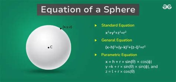 Derive parametric equations for sphere