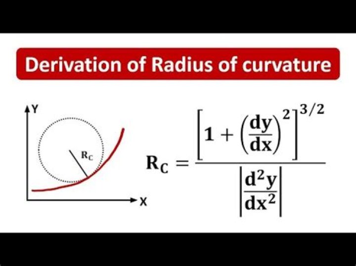 Deriving curvature formula