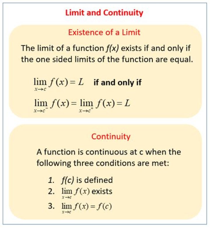 Deriving definition of continuity from from definition of limit of a function