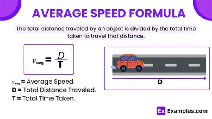 Deriving the Formula for Average Speed (Same distance).