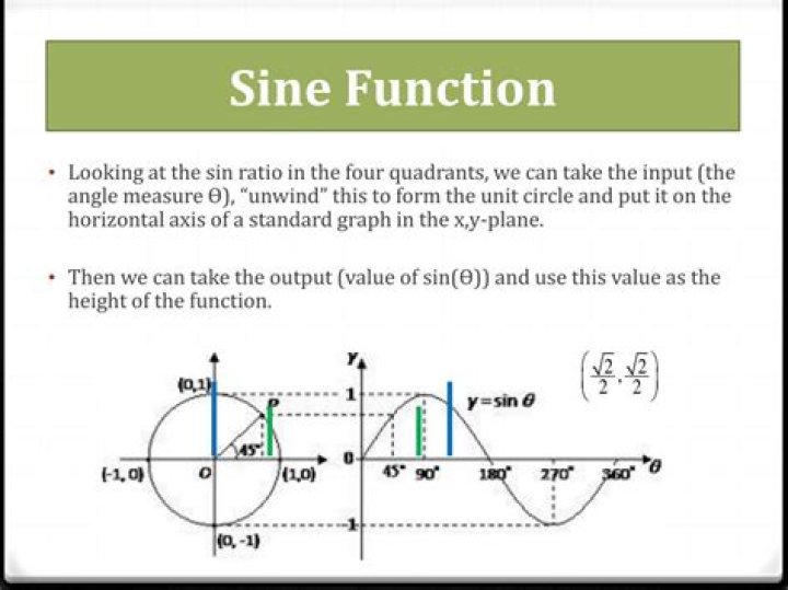 Deriving the sine function