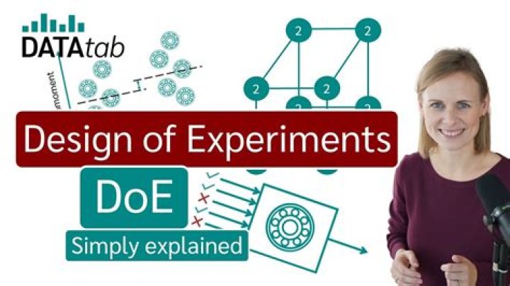 Design of Experiments (DoE) in Python?