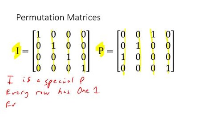 determinant of permutation matrix