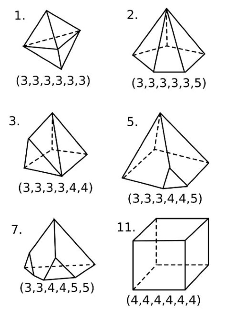 Determine all convex polyhedra with $6$ faces