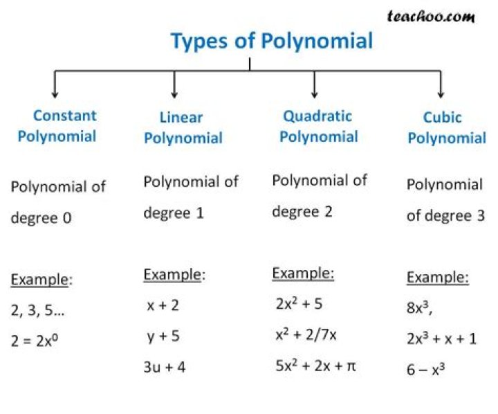Determine all real polynomials with $P(0)=0$ and $P(x^2+1)=(P(x))^2+1$