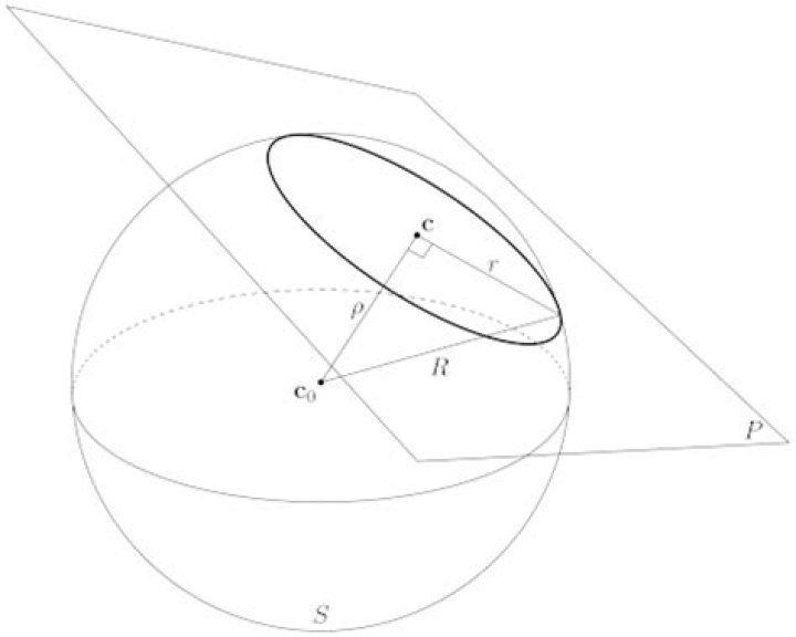 Determine Circle of Intersection of Plane and Sphere