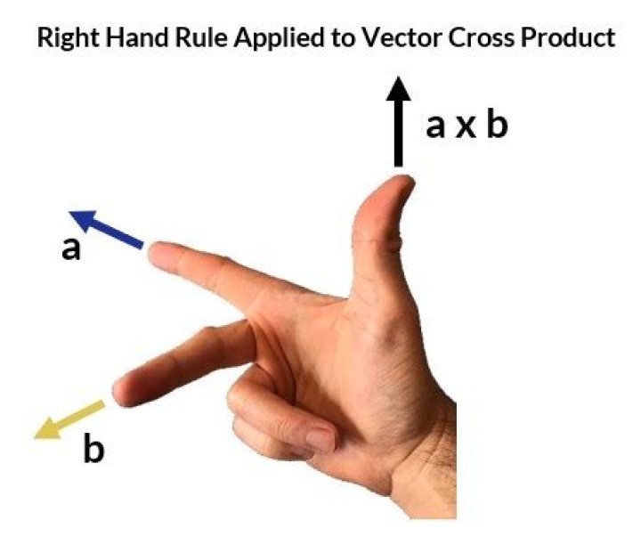Determine Cross Product with Left Hand vs Right Hand