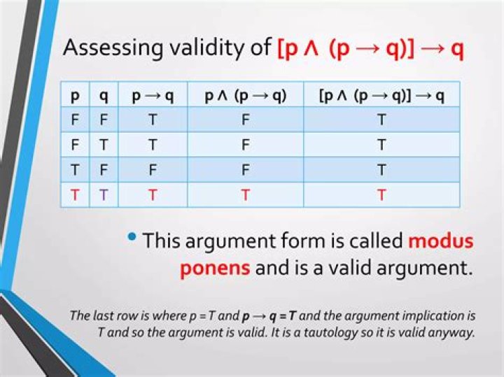Determine if Modus Ponens argument is valid