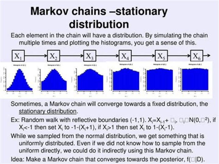Determine stationary distribution of Markov Chain