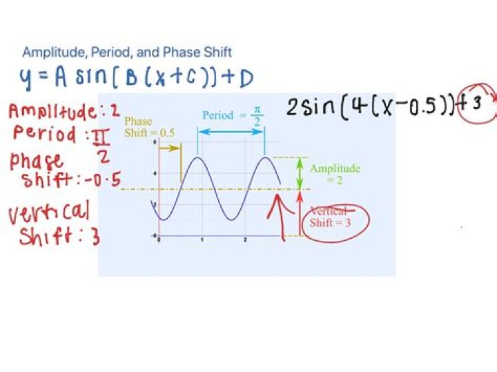 Determine the amplitude, period, and phase shift of $f(t) = 2 sin t + \sqrt{3}cos t$