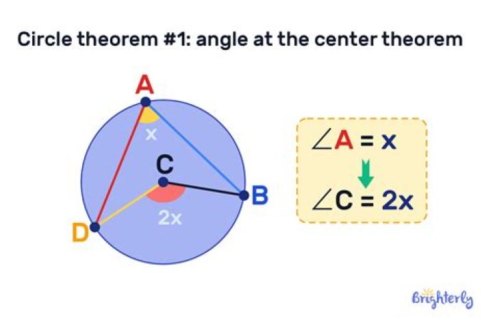 Determine the centre of a circle