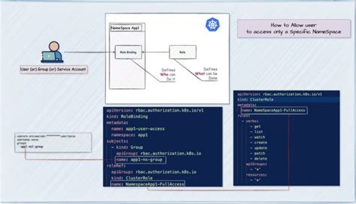 Determining if Login is mapped to a specific database