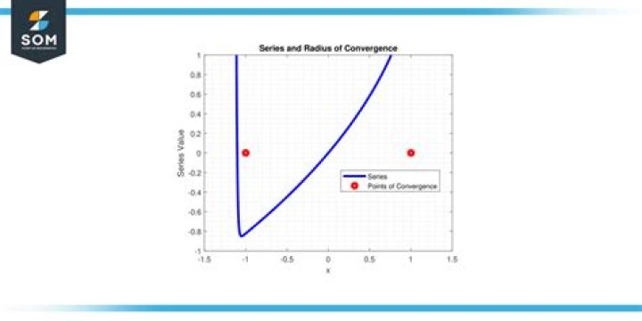 Determining the order of convergence of $ X_{n+1} = \frac{(X^3_n + 3aX_n)}{(3X^2_n + \alpha)} $