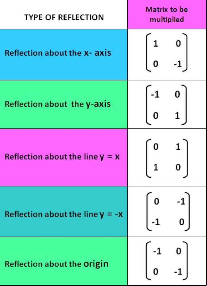 Determining the reflection matrix for line