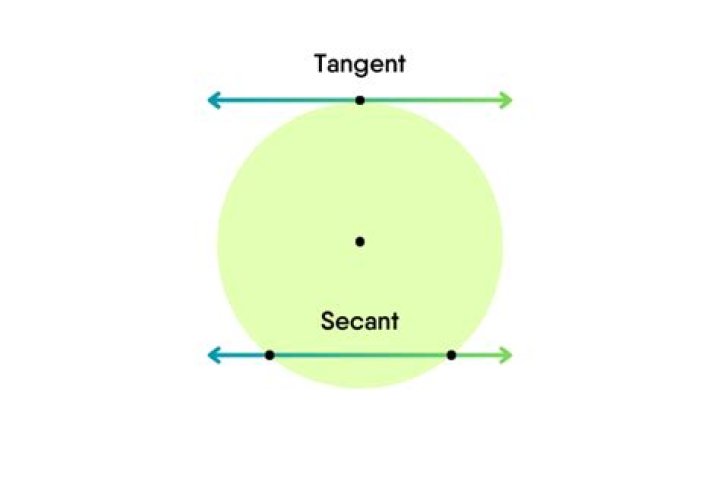 Diagram of secant and tangent lines