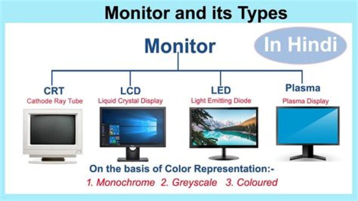 Diagram of the monitors