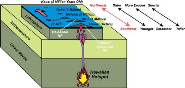 Diagram showing history of HotSpot & JRockit merging, and OpenJ9 both available in AdoptOpenJDK