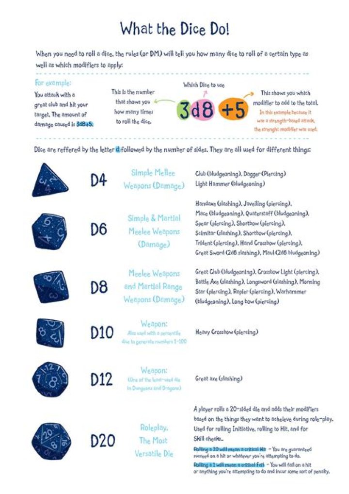 Dice Probability Dungeons and Dragons