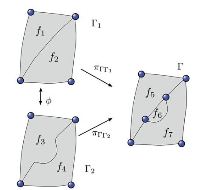 diffeomorphism