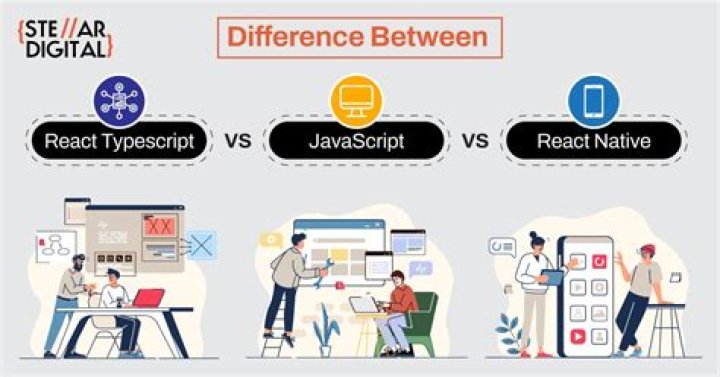 Difference b/w React Typescript , React JavaScript and React Native?