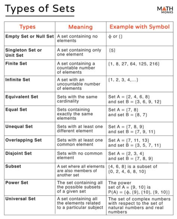 Difference between $\{a\}$ and $\{\{a\}\}$ in Sets