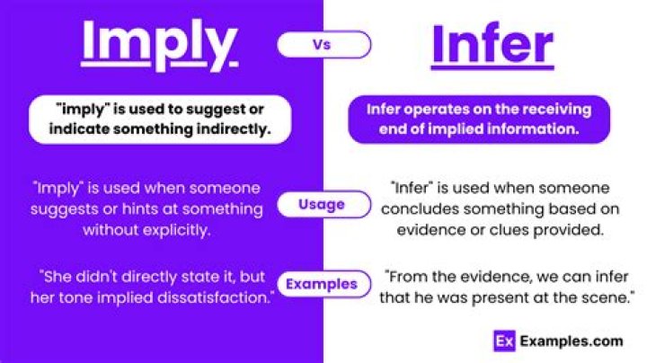 Difference between AND & Implies