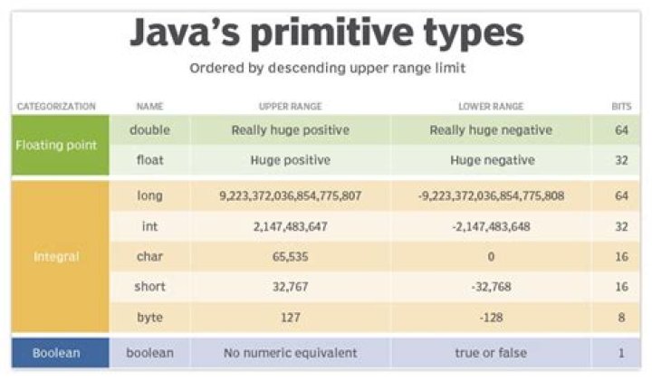 Difference between & and && in Java? [duplicate]