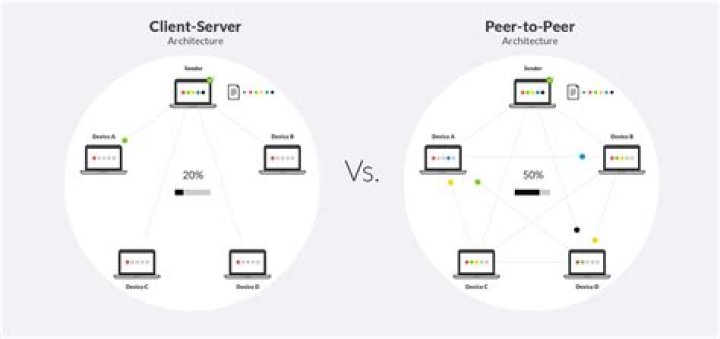 Difference between Bittorrent and P2P services like Napster/Limewire [closed]