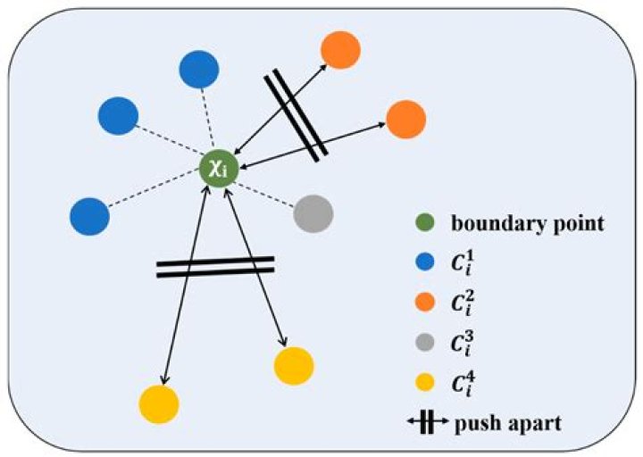 Difference between boundary point & limit point.