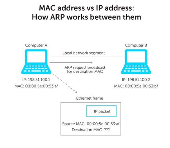 Difference between Broadband IP Address and Gateway IP Address?