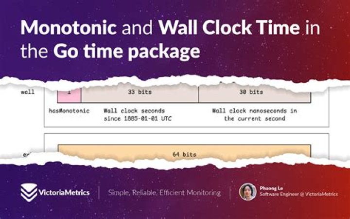 Difference between CLOCK_REALTIME and CLOCK_MONOTONIC?