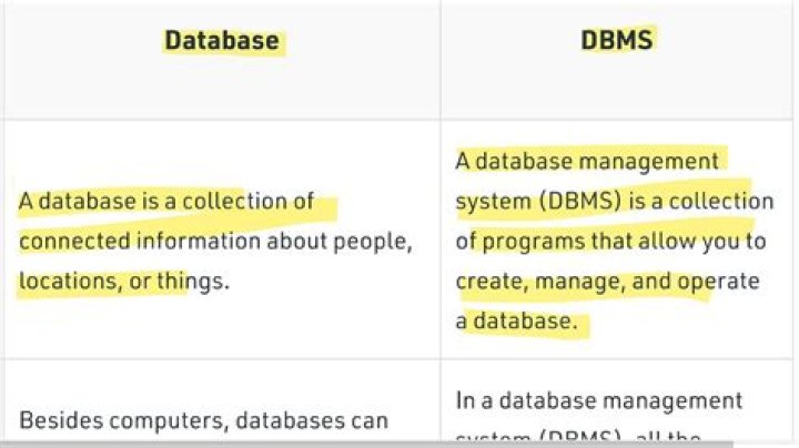 Difference between dba_segments and dba_users when trying to identify list of schema in Oracle DB