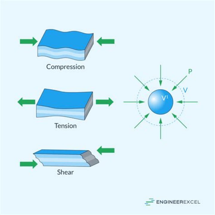 Difference between Deformation Retraction and Retraction