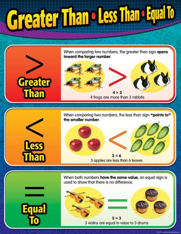 Difference between greater and less than signs? [closed]