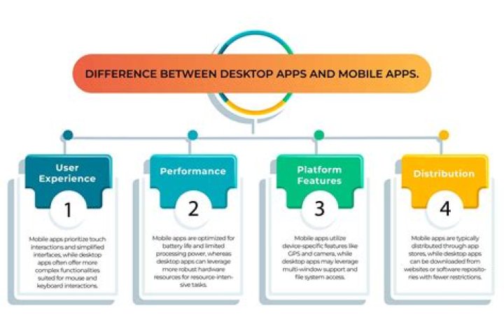 Difference between how apps in VM use cpu vs containers