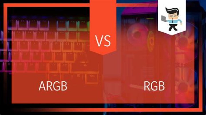 Difference between image formats RGB888 and ARGB8888