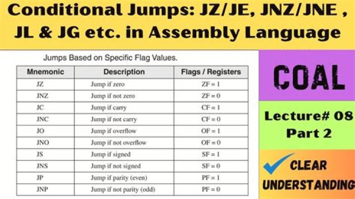 Difference between JE/JNE and JZ/JNZ