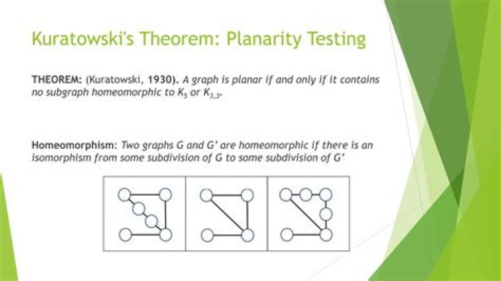 difference between Kuratowski's theorem and Wagner's theorem?