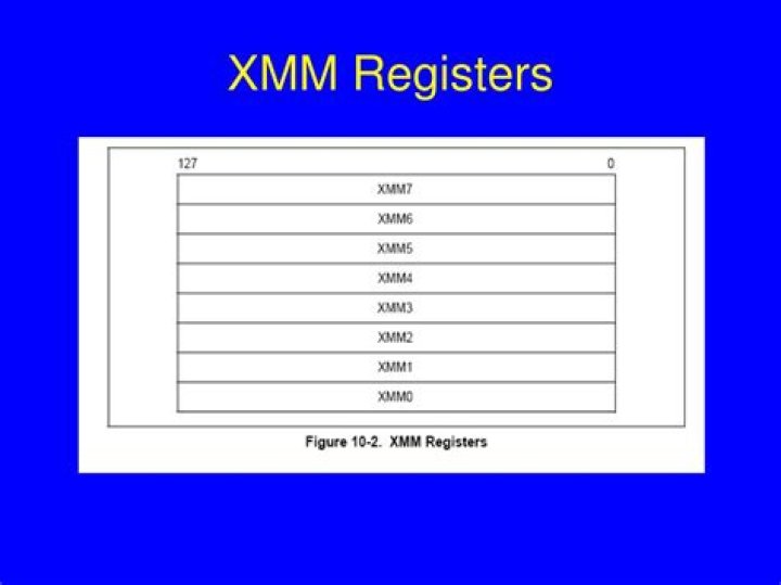 difference between MMX and XMM register?