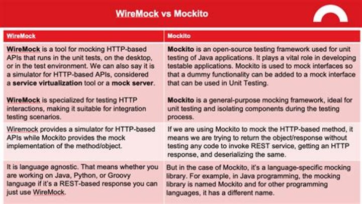 Difference between mockito-core vs mockito-inline