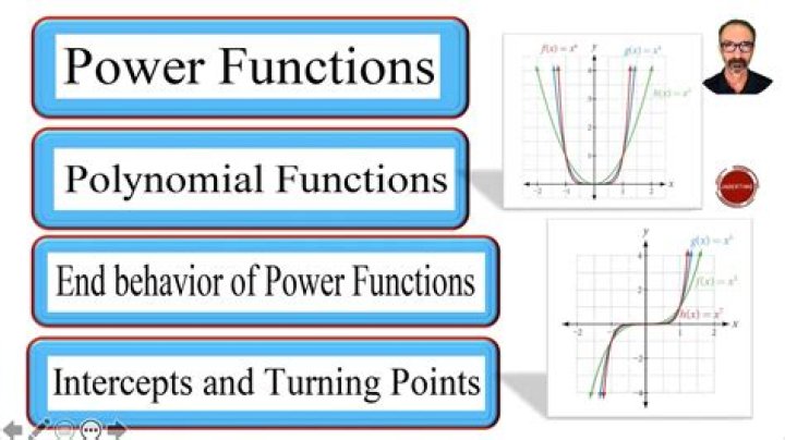 Difference between polynomial and power series