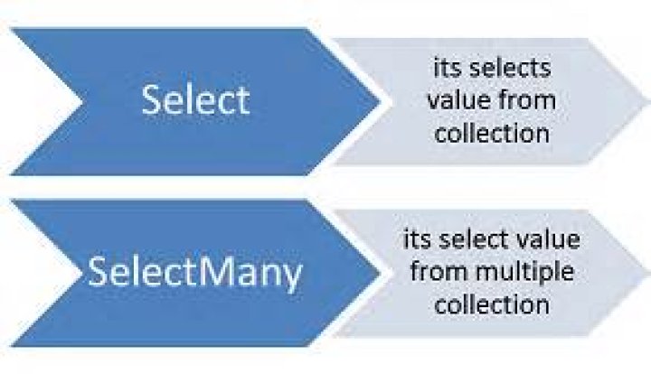 Difference Between Select and SelectMany