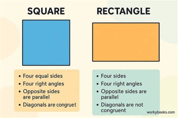 Difference between $\square $ and $\blacksquare $