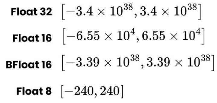 Difference between Tensorfloat and ImageFeatureValue