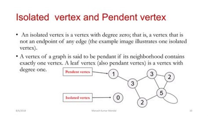 Difference between trivial component and isolated vertex