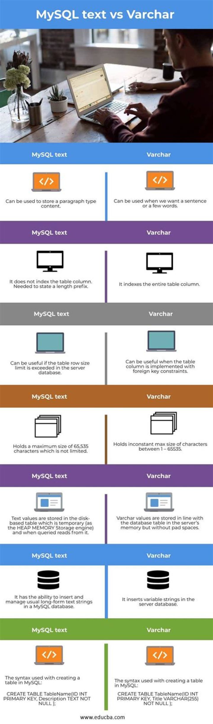 Difference between VARCHAR and TEXT in MySQL [duplicate]