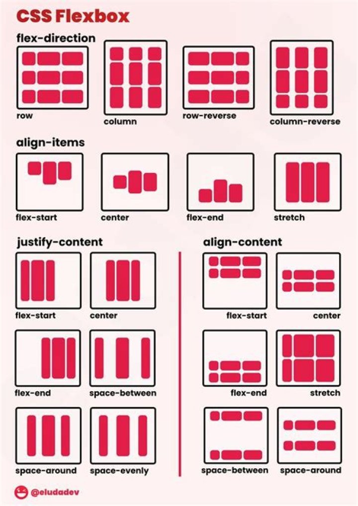 Difference between width: 50% and flex: 50% in a CSS flexbox?