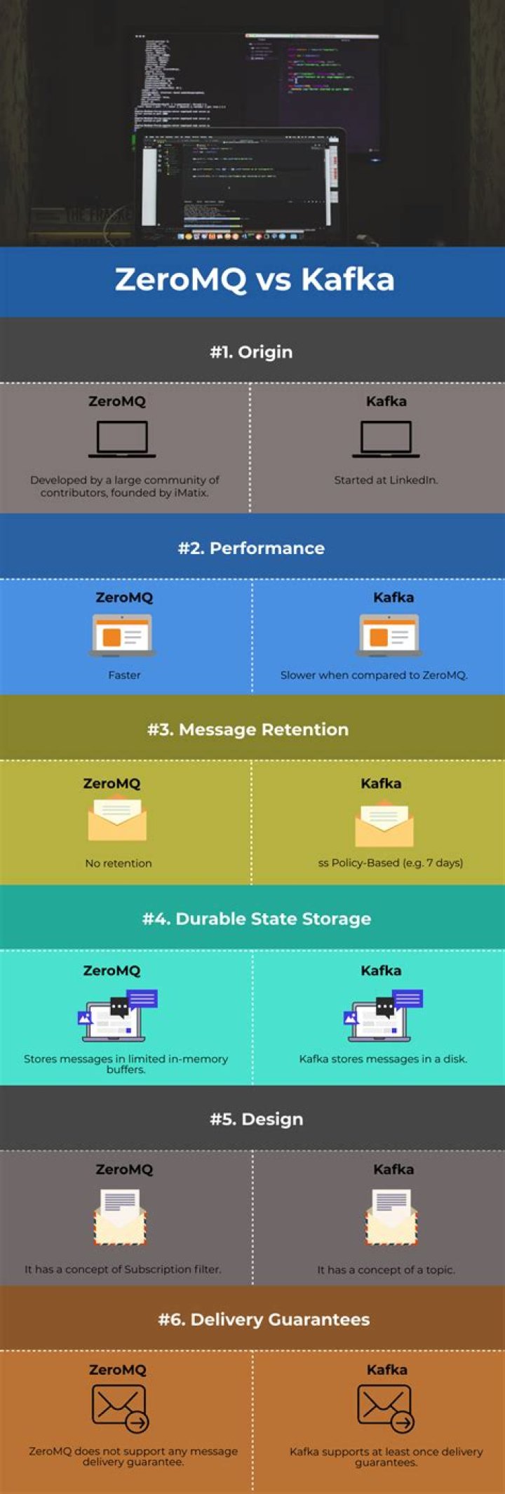 Difference between ZeroMQ and IPC