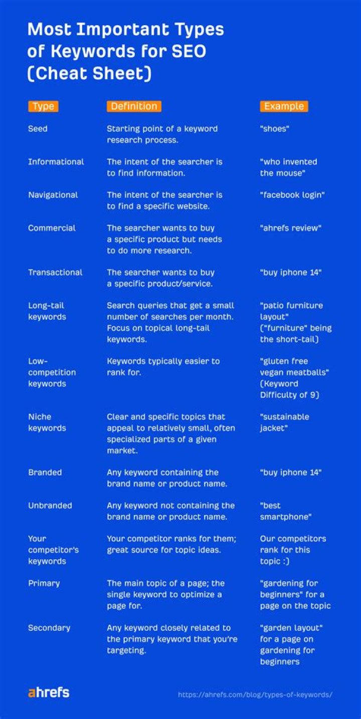 Difference of keywords 'typename' and 'class' in templates?