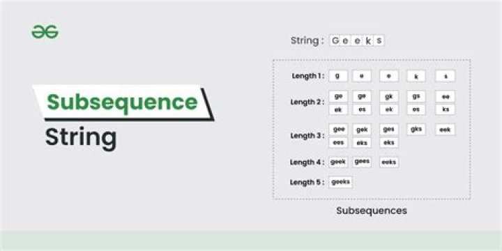 Difference : subsequences and substrings